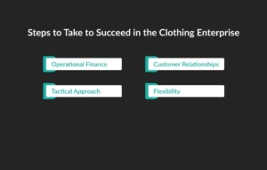 Steps to Take to Succeed in the Clothing Enterprise image not found..!