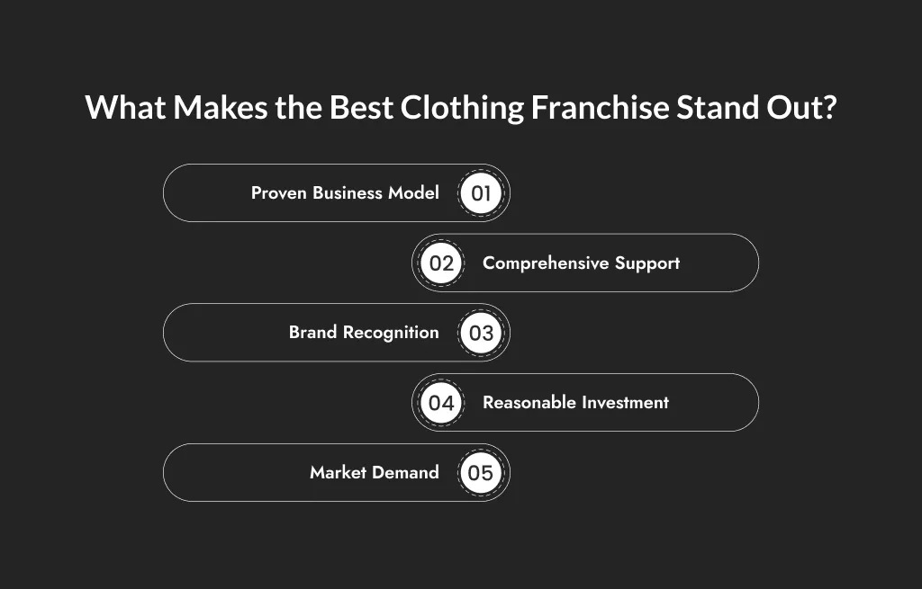 What Makes the Best Clothing Franchise Stand Out?